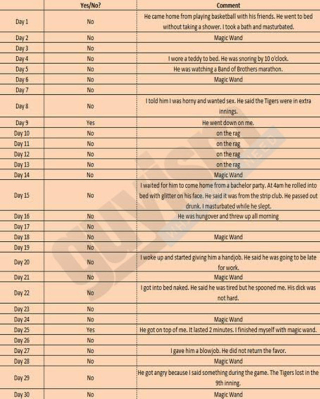 Illustration for article titled Sex Spreadsheet Details Wife's Frustration With Husband